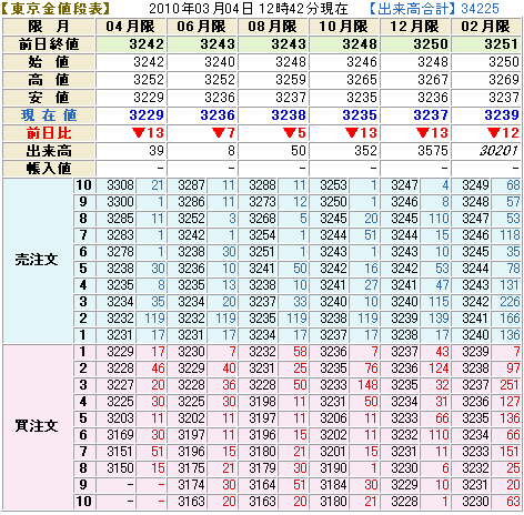 国内値段表