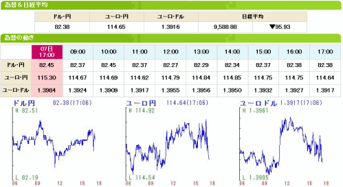 為替＆日経平均