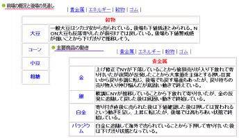 ＮＳＮ速報・分析