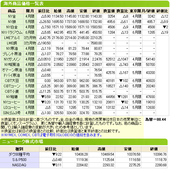 海外価格一覧表