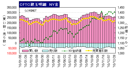 ETF銀残高と価格推移