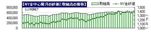 ETF銀残高と価格推移