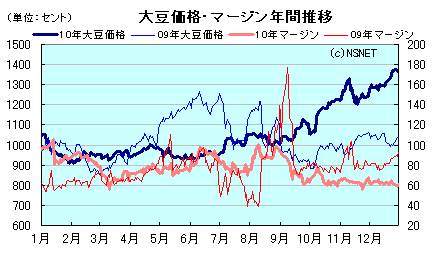 CFTC建玉明細