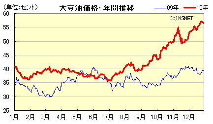 CFTC建玉明細