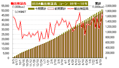 大豆圧砕マージン