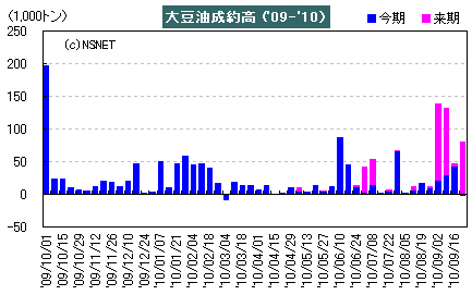 SDA輸出検証高