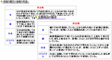 為替＆日経平均