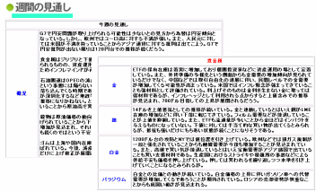 ＮＳＮ速報・分析