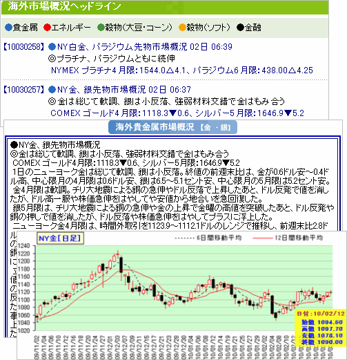 ＮＳＮ統計ニュース