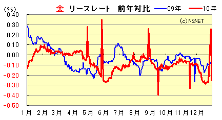 統計報告