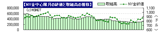 CFTC建玉明細