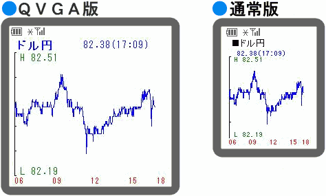 為替・株価