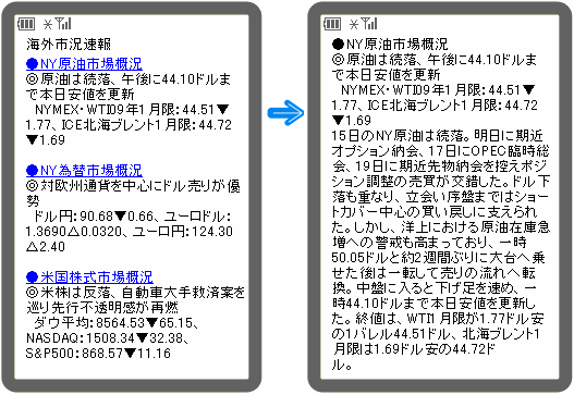 海外市況速報