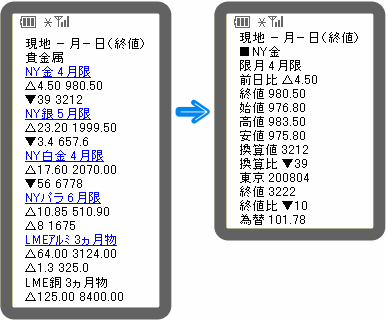 海外価格一覧