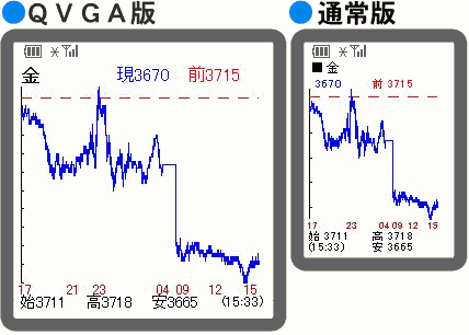 2銘柄チャート