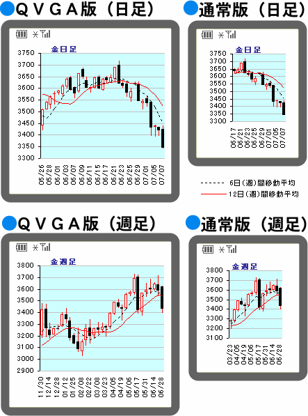 ティックチャート