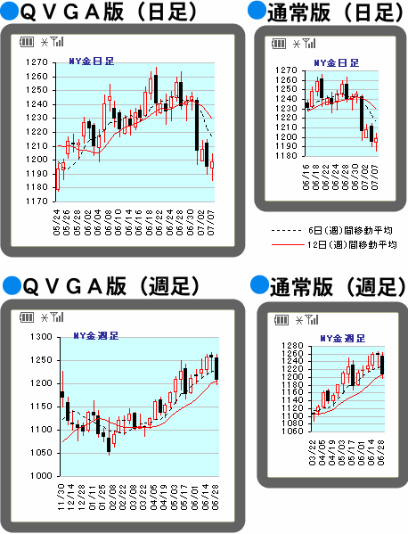 気象情報