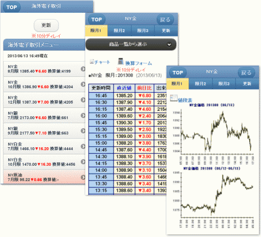 海外電子取引価格<