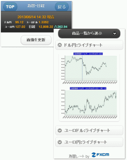 為替＆日経平均