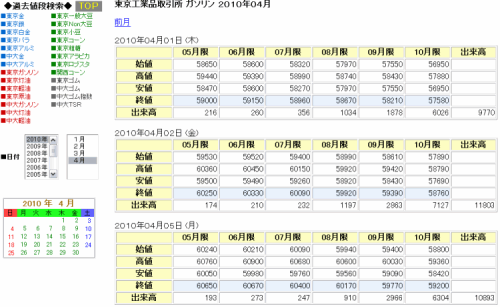 過去値段検索